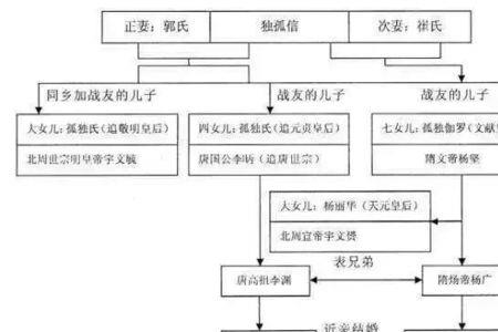 亲戚的最高辈分