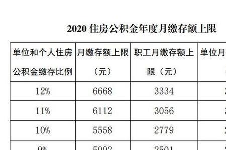 公积金月缴存额2000什么意思