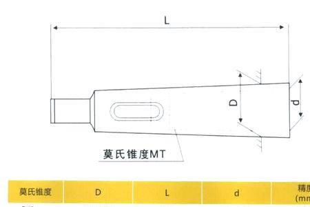 铜管锥度的计算公式