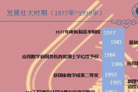 内蒙古大学数学专业就业怎么样