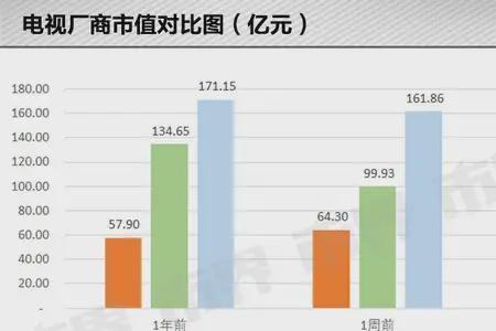 创维光伏在行业中排名