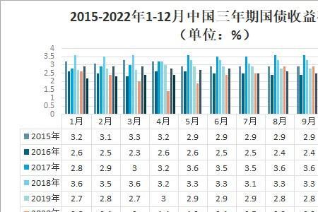 记账国债债券期限10年啥意思