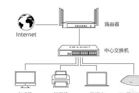 交换机后接路由器时不时的断网