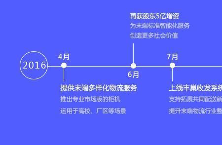 菜鸟驿站和顺丰哪个便宜