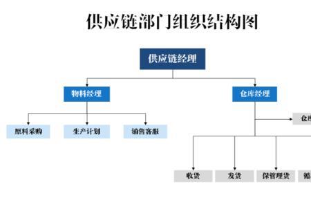 制造业的存货包含哪些内容