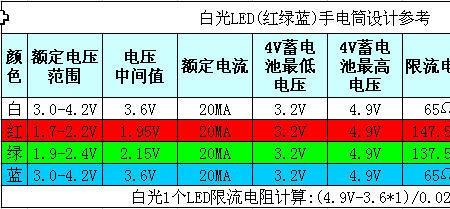 电压209算正常吗