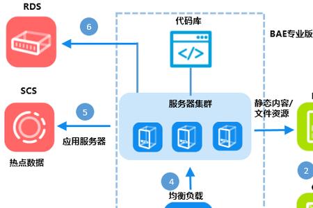 pass服务包含哪些内容