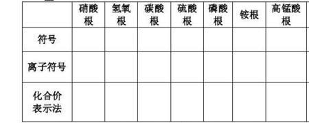 碳氢氧氮的书写顺序