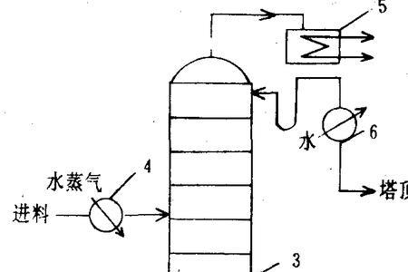 精馏中原料进料状态有哪几种