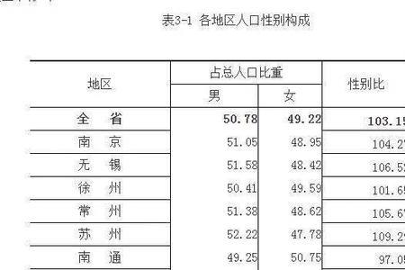 江苏省人口分布特点