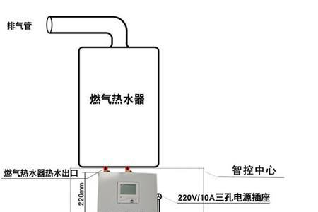 回水管不循环怎么回事