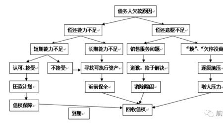 什么是应收账款债务人与债权人