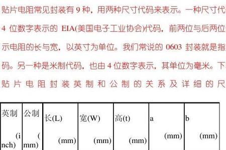 贴片电阻202阻值多少