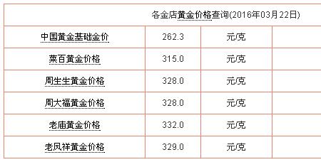 金价500一克是真的吗