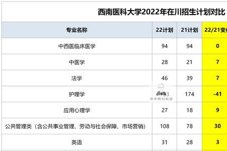 成都医学院2022新生什么时候开学