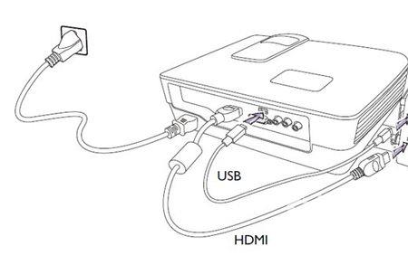 benq投影仪怎么连接hdmi