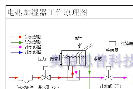 电蒸箱加热器原理