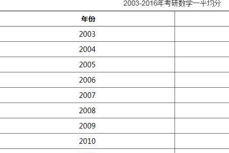 17年数学全国一卷平均分