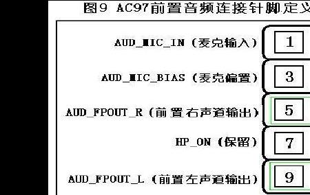 主板audio针脚定义