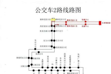 什么是公交线路