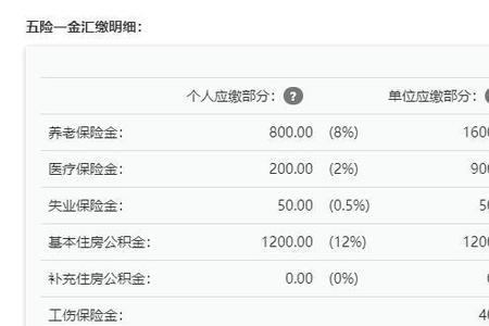 交了七年社保公积金有多少