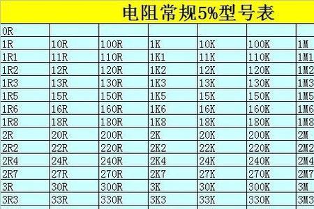 贴片电阻204阻值是多大