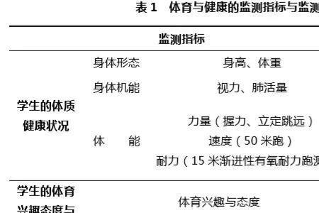 聊城大学体测不及格能毕业吗