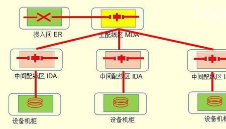 服务器跳线原理是什么