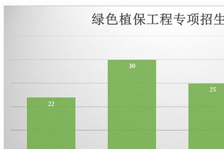 植物保护学该转别的专业吗