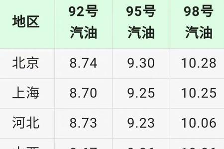 每公里0.55元油耗算省油吗