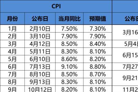 日息0.4实际利率