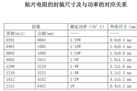 贴片电阻001是多少阻值