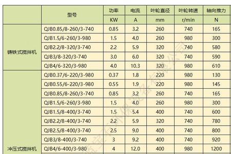 r@一千瓦等于多少电流