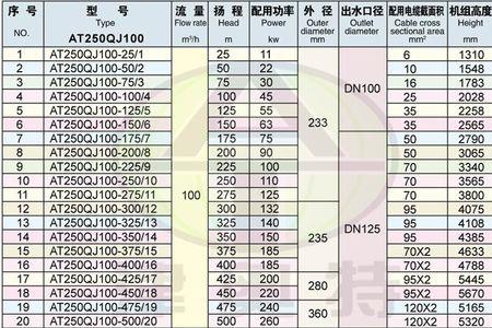 潜水泵电流标准对照表