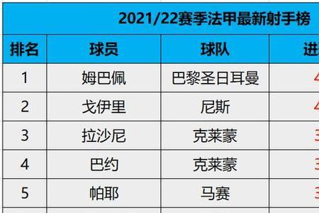 法甲积分榜解析