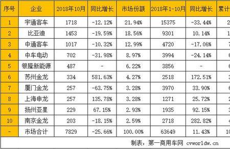 全国快速公交排名