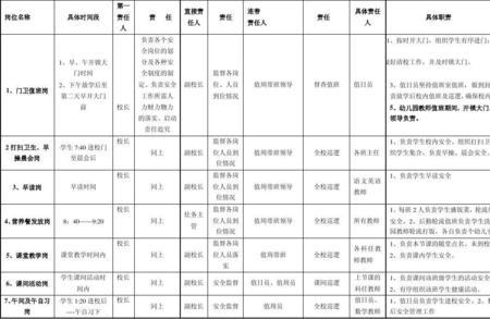 班主任工作责任清单