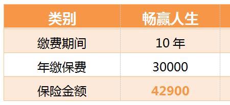 泰康畅享人生15年保险靠谱吗