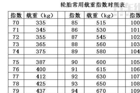 扁平比55和60车速哪个跑的快