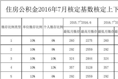 河南公积金每月缴费几个标准