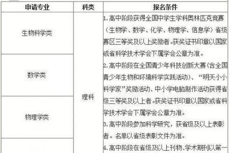 地理信息科学招文科的学校