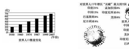 近十年人口增长最快的国家