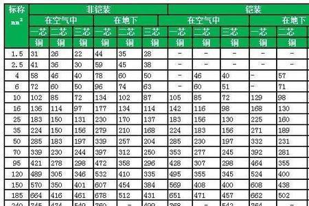 地埋电缆深度对照表