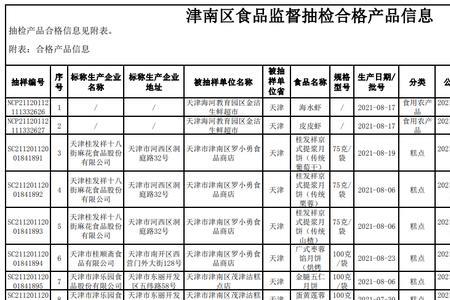 食用油抽检哪些品牌合格