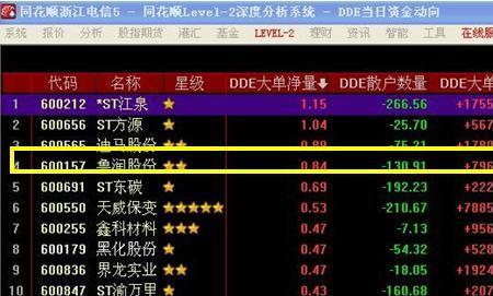 同花顺怎么开通level2