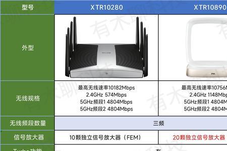 路由器2.5g什么意思