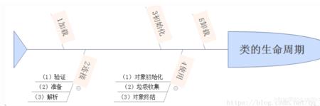 主动静态被动偶发的区别