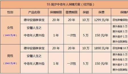 人寿50元生保险保额是多少