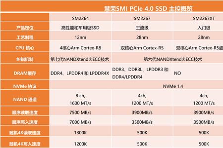 天选支持pcie40吗