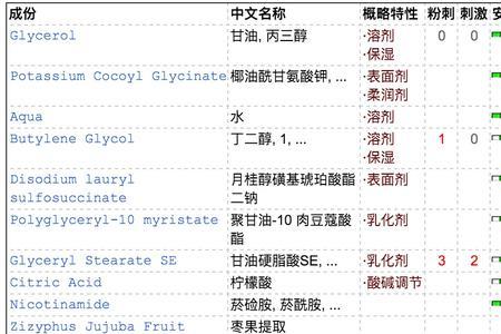 碱性洗面奶成分有哪些